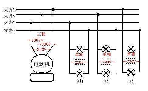 三相三線電怎么變220v照明電壓（沒有零線）