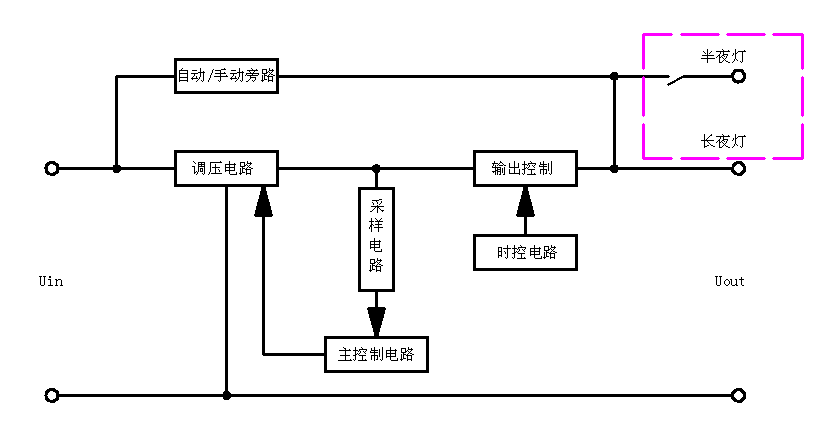 智能照明節(jié)電穩(wěn)壓器原理圖