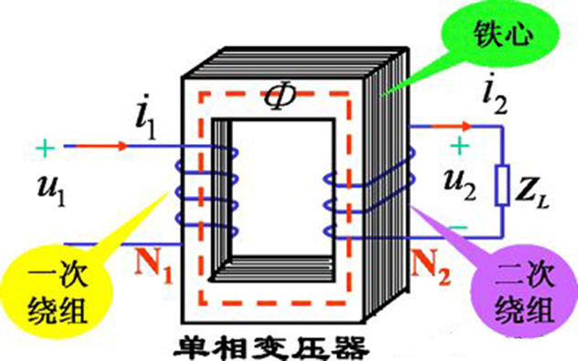 變壓器工作原理圖