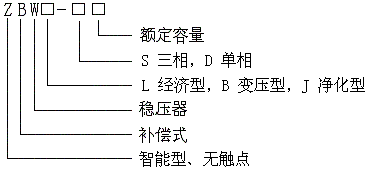 型號(hào)命名