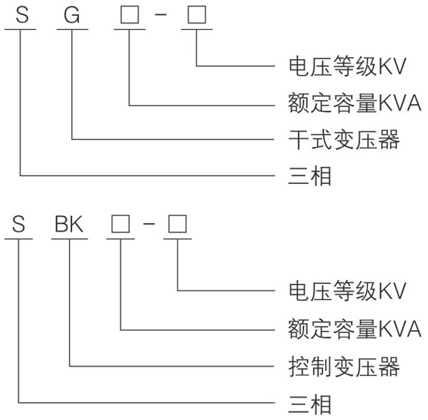 干式變壓器規(guī)格型號(hào)有哪些