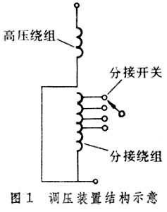 調(diào)壓示意圖